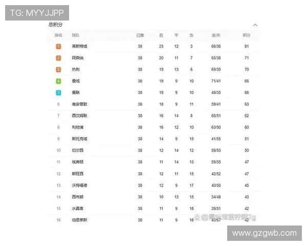 英超球队历史排行与历年成绩对比