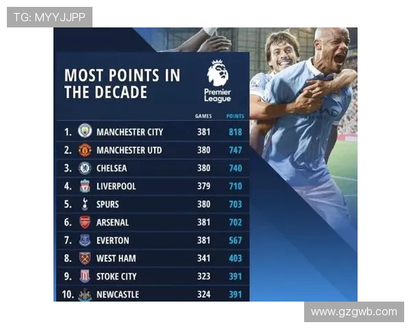 英超球队球迷数量排名 英超球队球迷数量排名