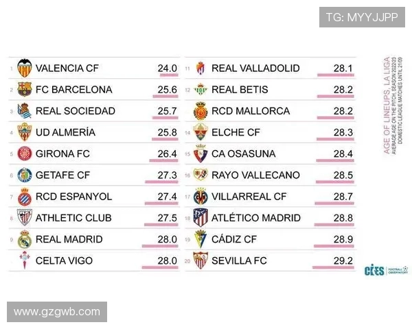 西甲联赛球队球星：西甲联赛各队的明星球员与表现分析