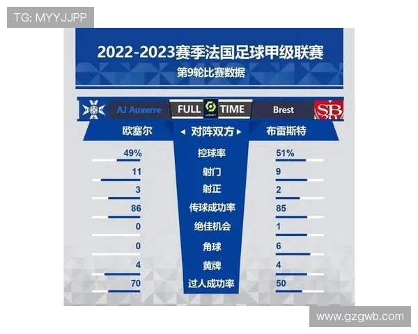法甲进攻数据全面解读：传球成功率、射门转化率