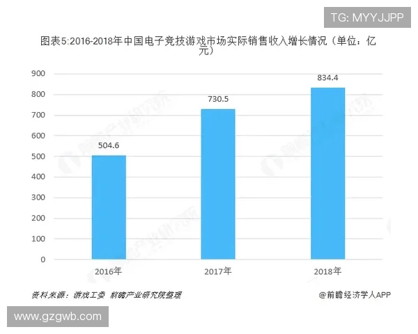英超主场球队收入对比与数据分析