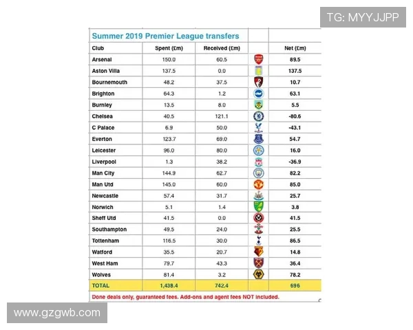 英超球队收入排行与商业价值分析