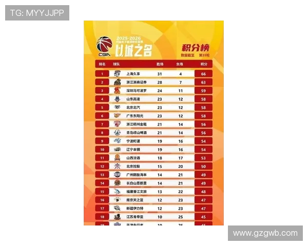 2018-19赛季CBA常规赛收官战落幕，季后赛八强名单正式确定