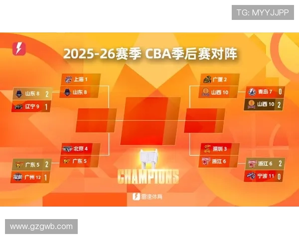 CBA2022季后赛对阵名单确定，八强争夺战即将开启