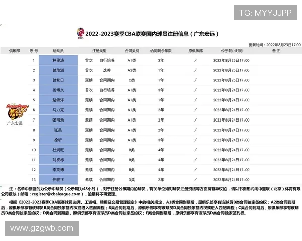 CBA历届四强球队成绩广东宏远领跑联赛格局 CBA历届四强球队成绩广东宏远领跑联赛格局